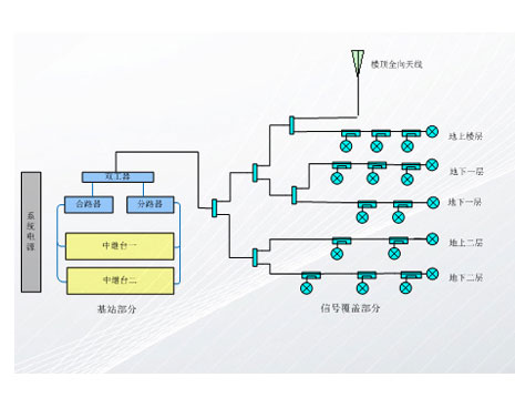 成都無(wú)線(xiàn)對(duì)講機(jī)